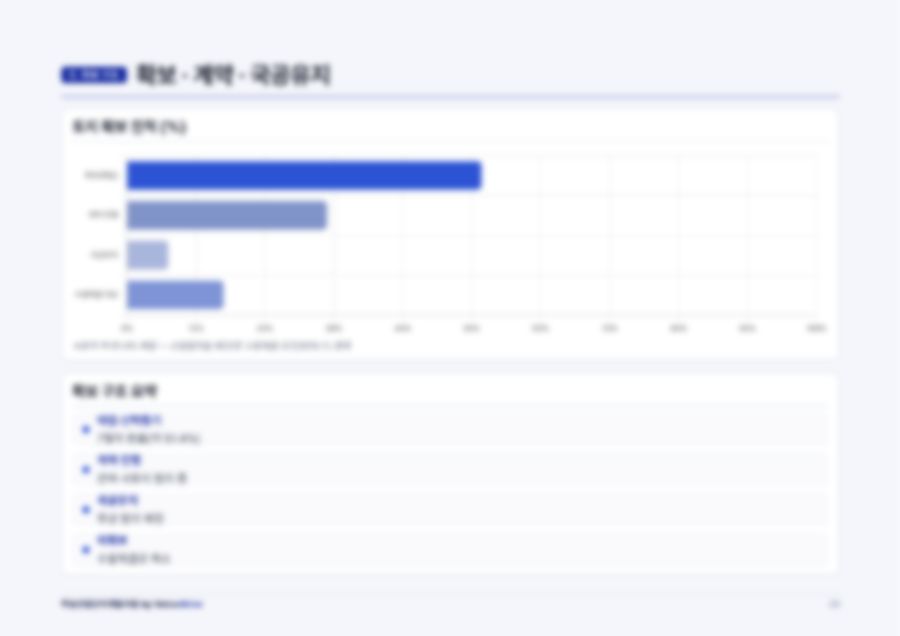 부동산 개발 PF 사업계획서 22페이지