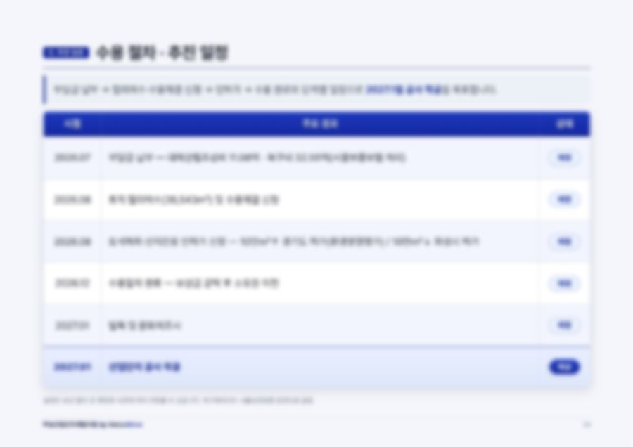부동산 개발 PF 사업계획서 25페이지