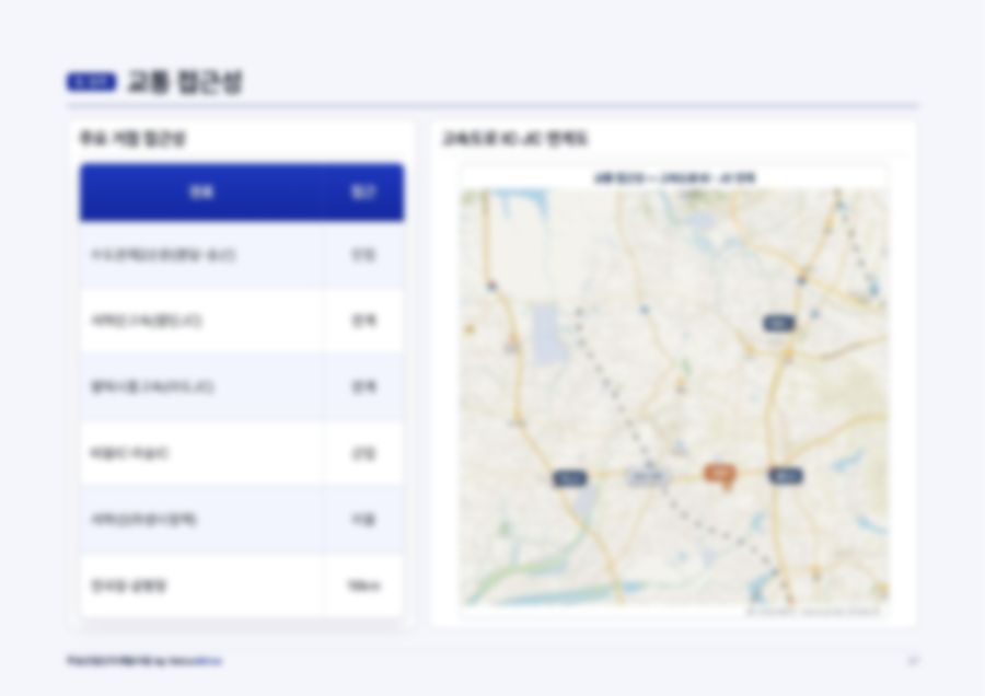 부동산 개발 PF 사업계획서 30페이지