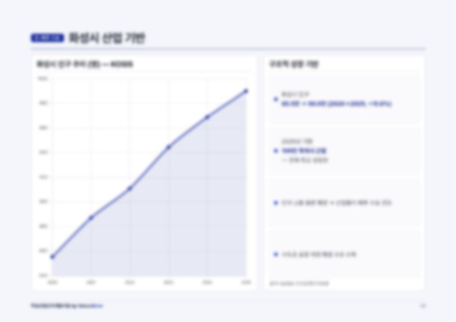 부동산 개발 PF 사업계획서 32페이지