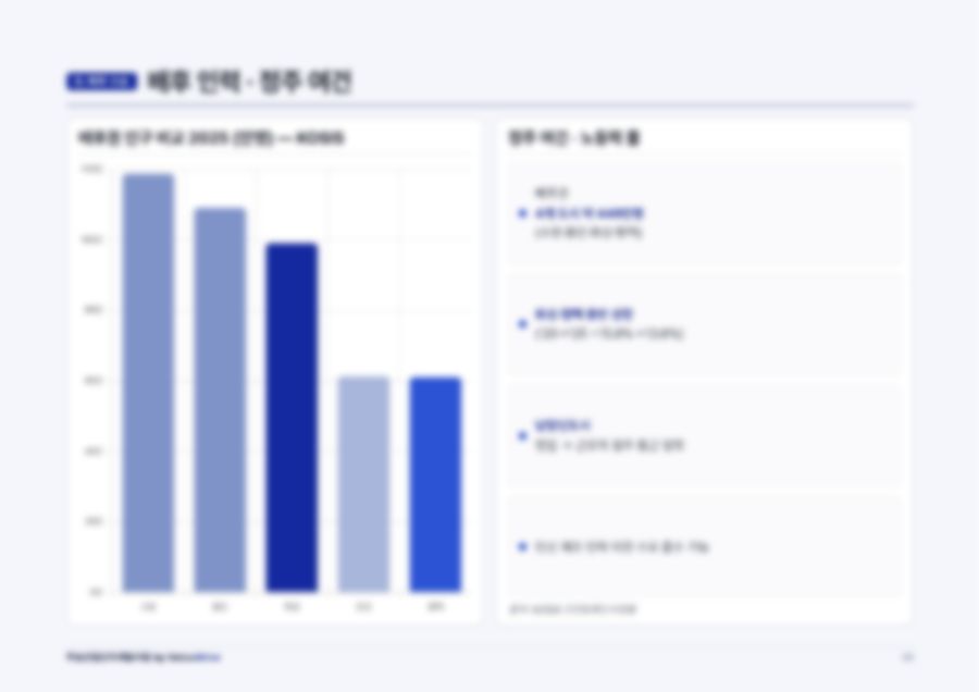 부동산 개발 PF 사업계획서 33페이지