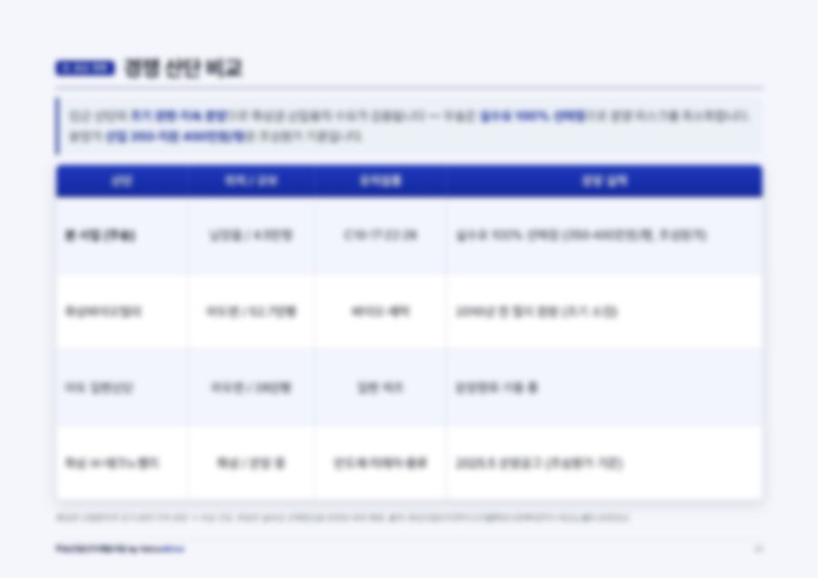 부동산 개발 PF 사업계획서 34페이지
