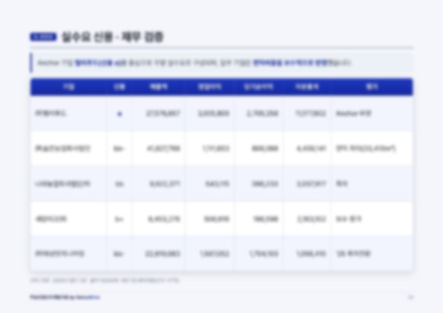 부동산 개발 PF 사업계획서 36페이지