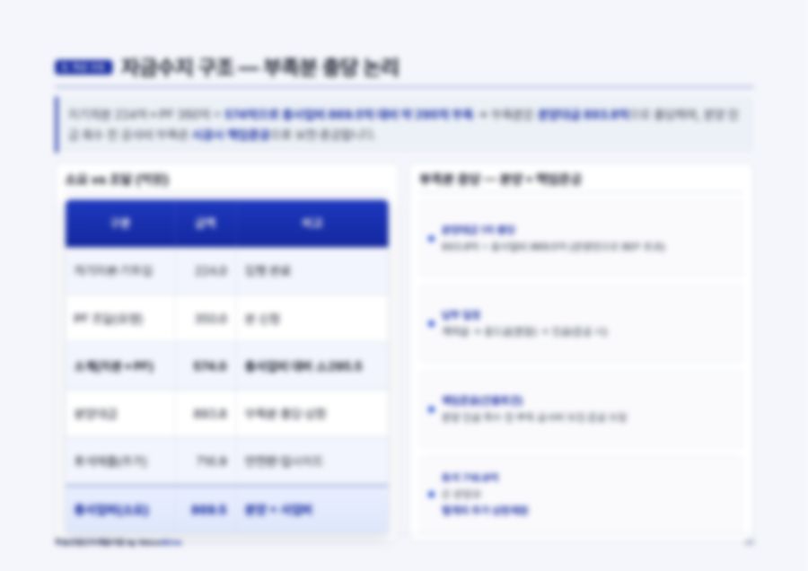 부동산 개발 PF 사업계획서 43페이지