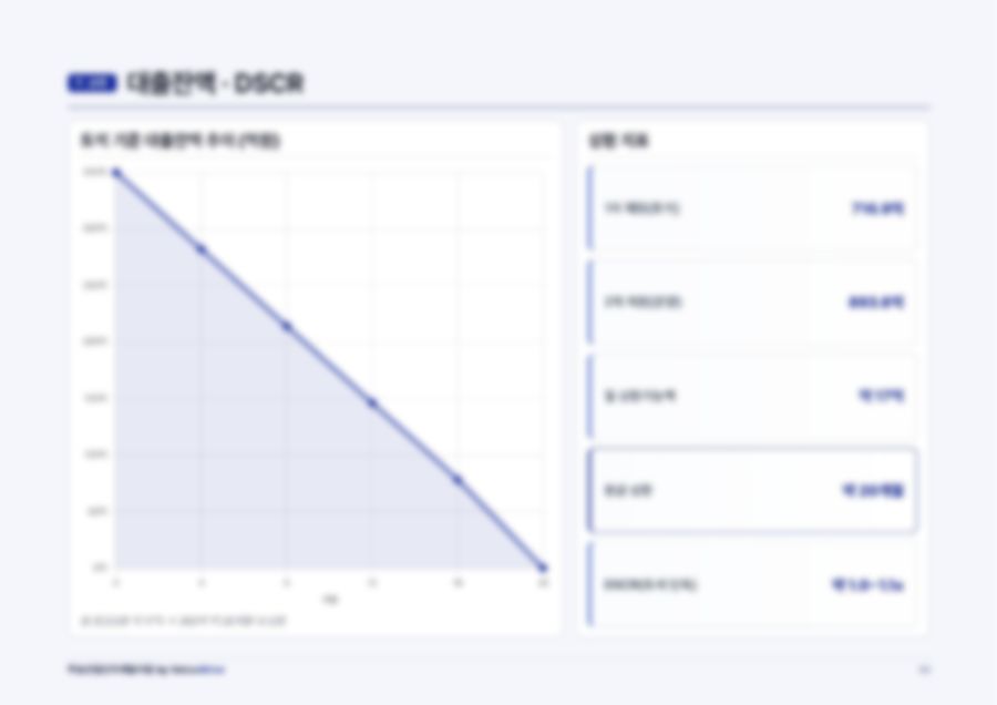 부동산 개발 PF 사업계획서 53페이지