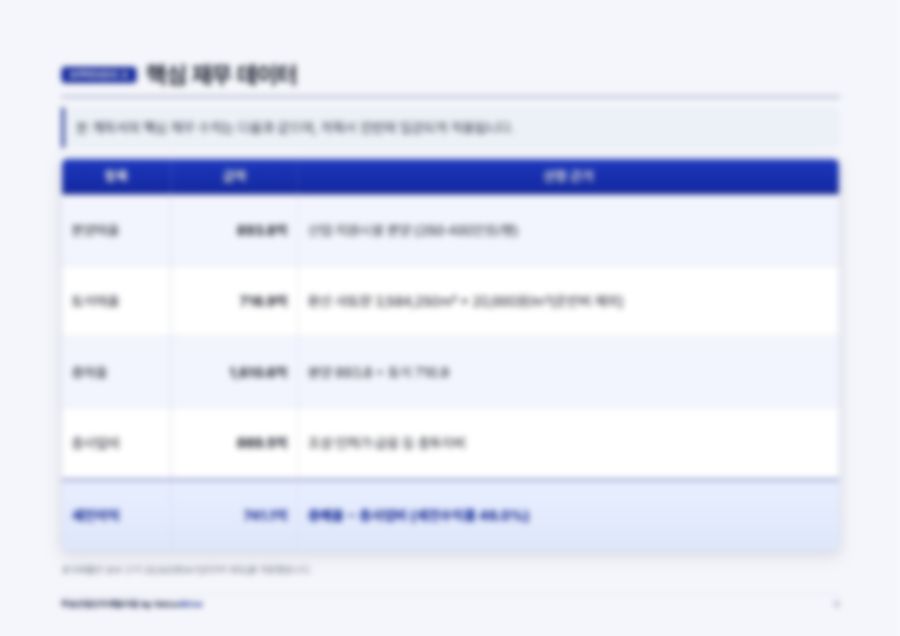 부동산 개발 PF 사업계획서 59페이지