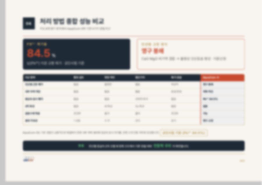 홈페이지·브랜드 소개자료 43페이지